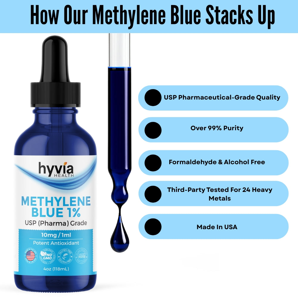 Methylene Blue 1% USP (Pharma Grade) Liquid Drops – 10mg/ml (50ml / 1.69 fl oz)