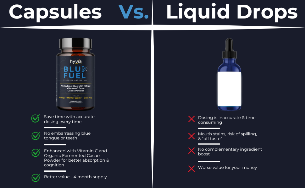 Blue Fuel – Methylene Blue Supplement for Energy, Focus & Mental Clarity (120 Capsules)